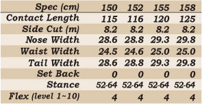 PRISM SPEC