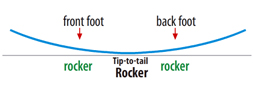 TTTR~TIP TO TAIL POWDER ROCKER~