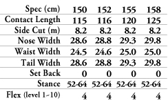 PRISM SPEC