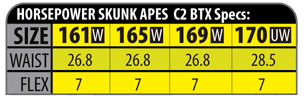 SKUNK APES HP