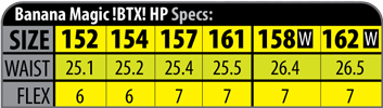 BANANA MAGIC SPEC