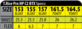 TRAVIS RICE HP SPEC