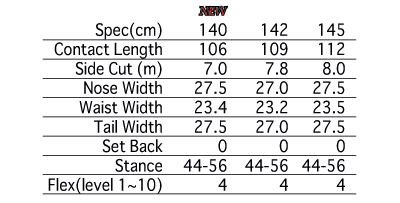 PRISM GIRL SPEC