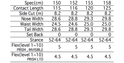 PRISM SPEC