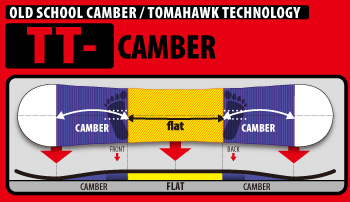 TOMAHAWK TECHNOLOGY