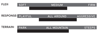 ROCK-IT DASH BINDING