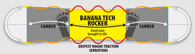 MAGNE TRACTION & BANANA TECH