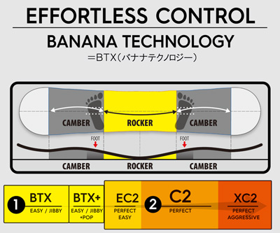 BANANA TECHNOLOGY