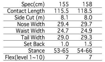 INGEMAR BACKMAN SPEC