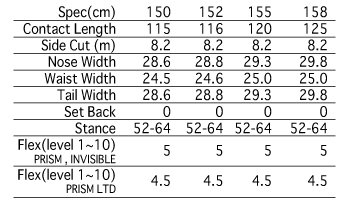 PRISM SPEC