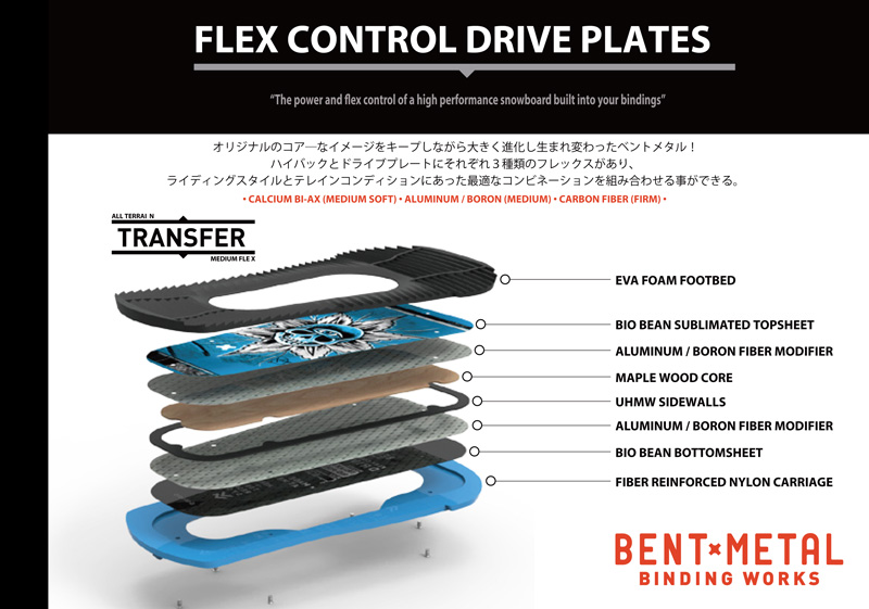 BENTMETAL FLEX CONTROL