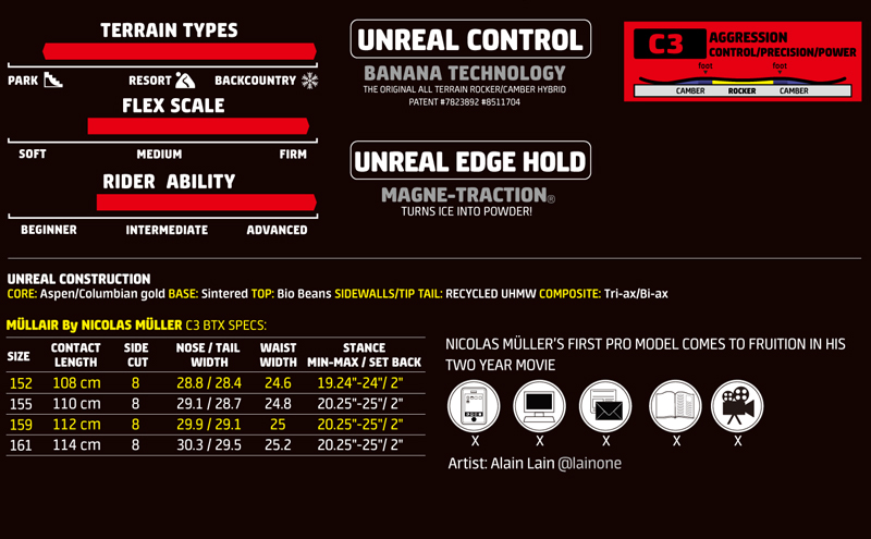 MULLAIR -NICOLAS MULLER PRO MODEL-