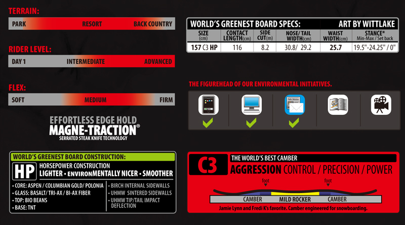 WORLD'S GREENEST BOARD HP (SCOTT E WITTLAKE MODEL)