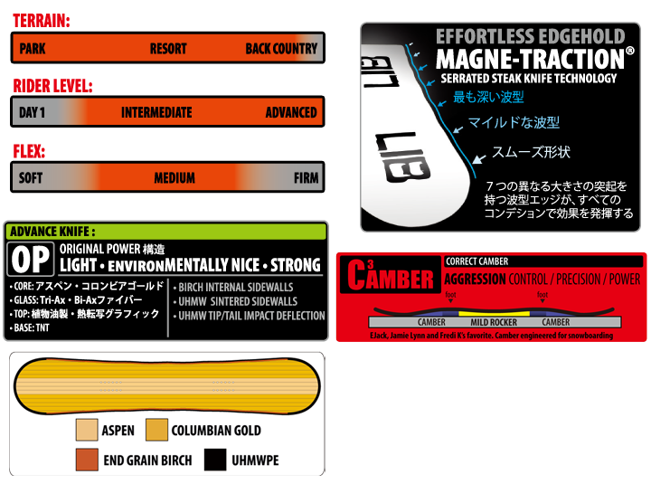 スノーボード セット LibTech ADVANCE KNIFE