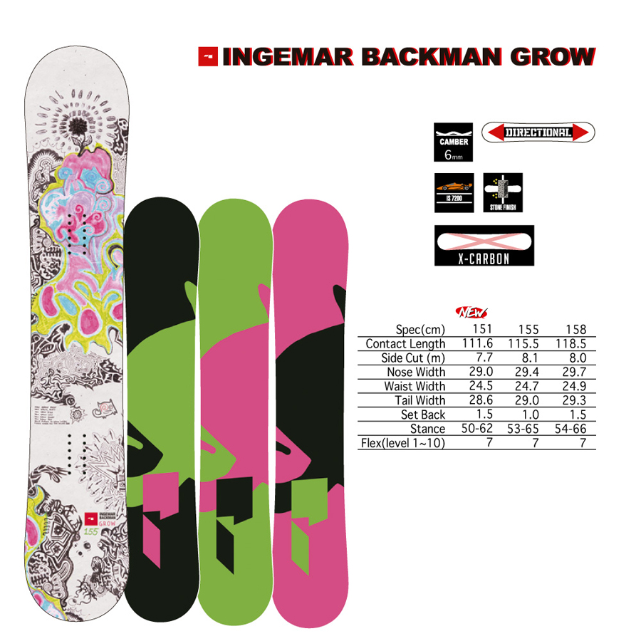 INGEMAR BACKMAN "GROW"