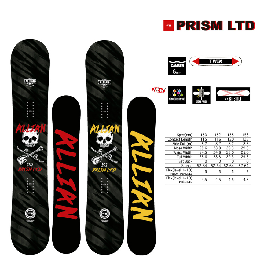 PRISM LTD