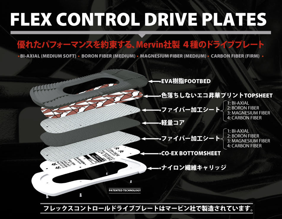FLEX CONTROL DRIVE PLATRES