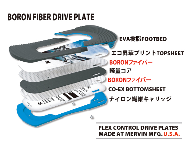 BORON FIBER DRIVEPLATE