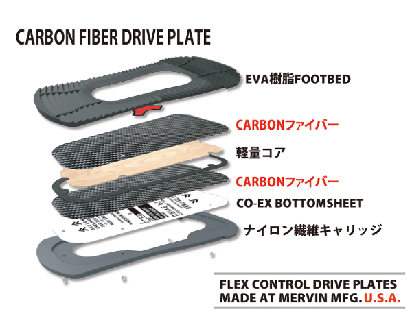 CARBON FIBER DRIVE PLATE