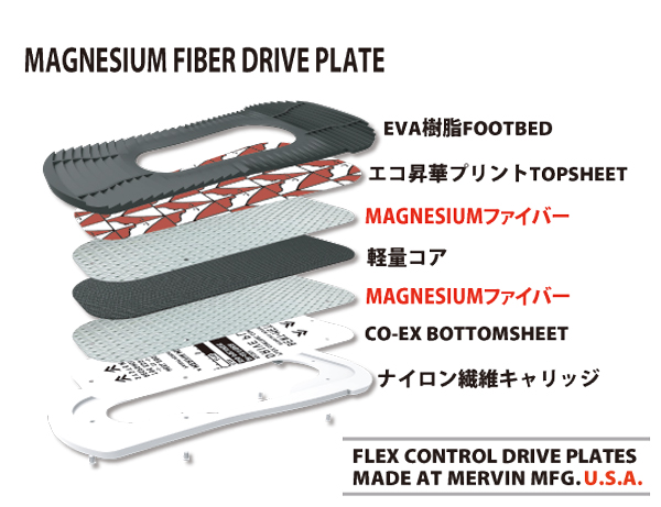 MAGNESIUM FIBER DRIVE PLATE