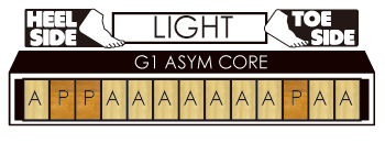 G1 ASYM CORE