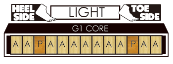 G1 CORE