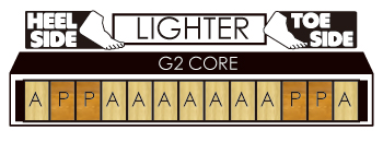 G2 CORE