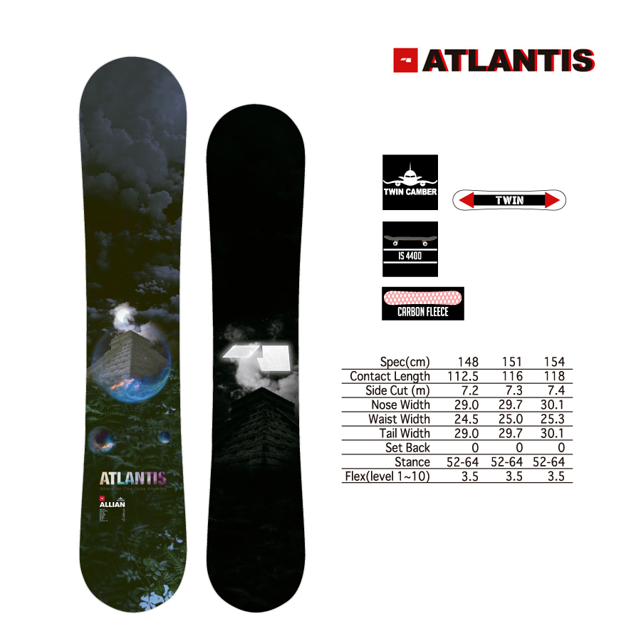 ATLANTIS