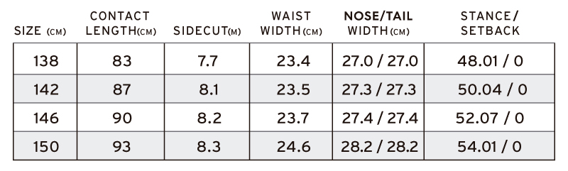 WAHINE SPEC