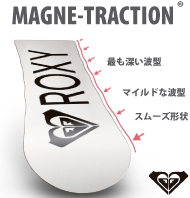 MAGNE-TRACTION
