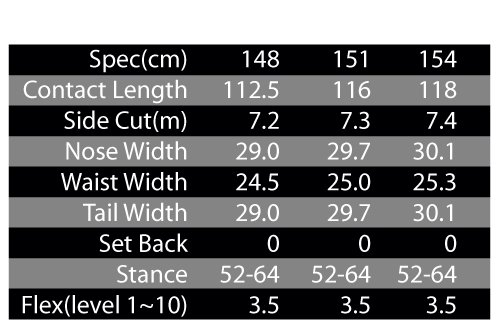 ATLANTIS SPEC
