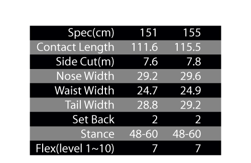 CURVER SPEC