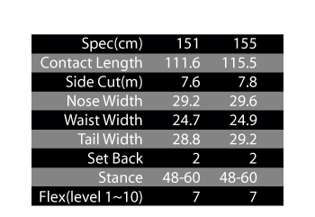 CURVER SPEC