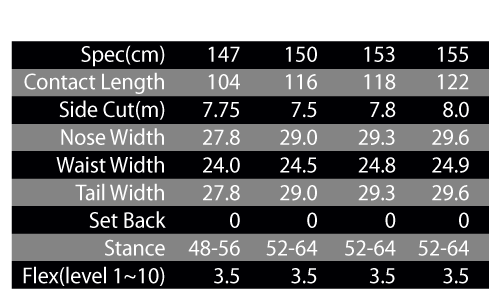 DAMAGE SPEC