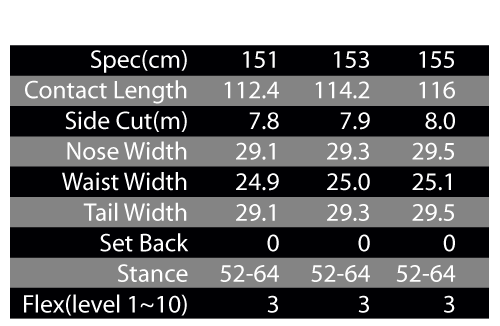 GRIND SPEC