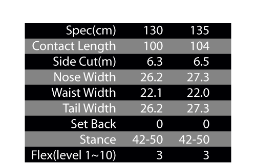 PRISM EAGLE SPEC