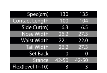 PRISM EAGLE SPEC