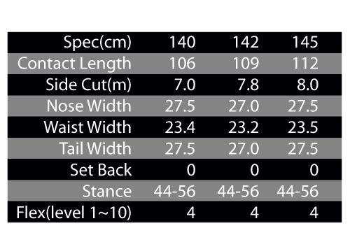 PRISM GIRL SPEC