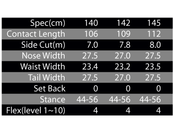 PRISM GIRL SPEC