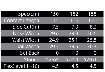 PRISM LTD SPEC