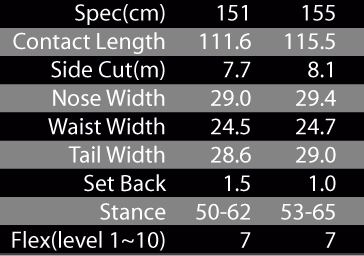 BACKMAN SPEC