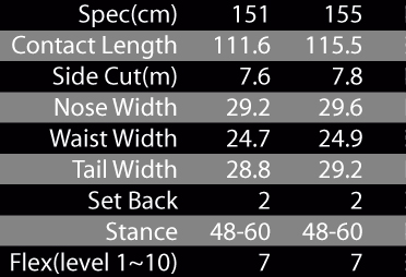 CURVER SPEC