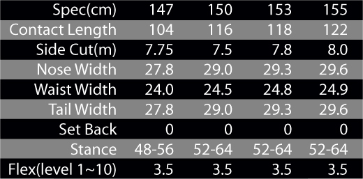 DAMAGE SPEC