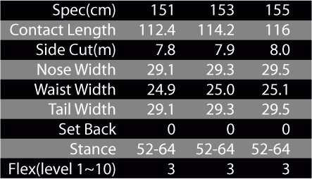 GRIND SPEC