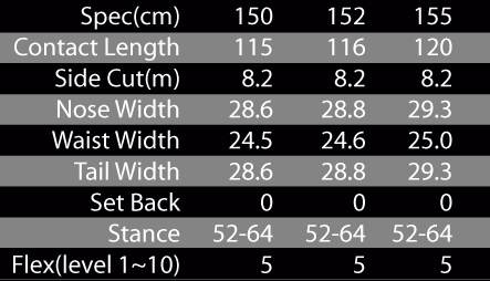 PRISM SPEC