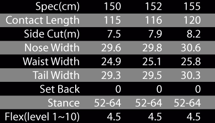 PRISM LTD SPEC