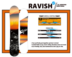 RAVISH