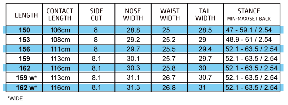 ANTIGRAVITY SPEC