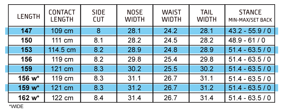 GWO SPEC