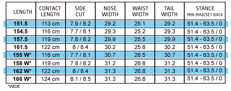 RIDERSCHOICE SPEC